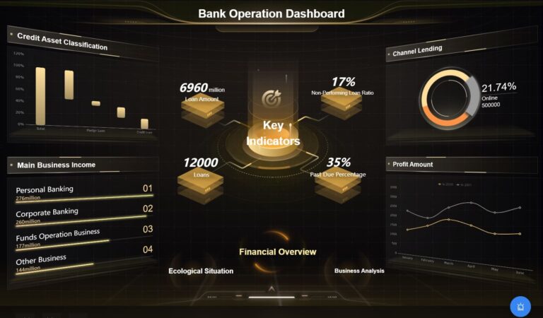 Core App Dashboard