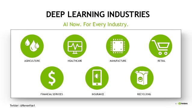 Deepen AI Explained: Features, Benefits, and Real Use Cases