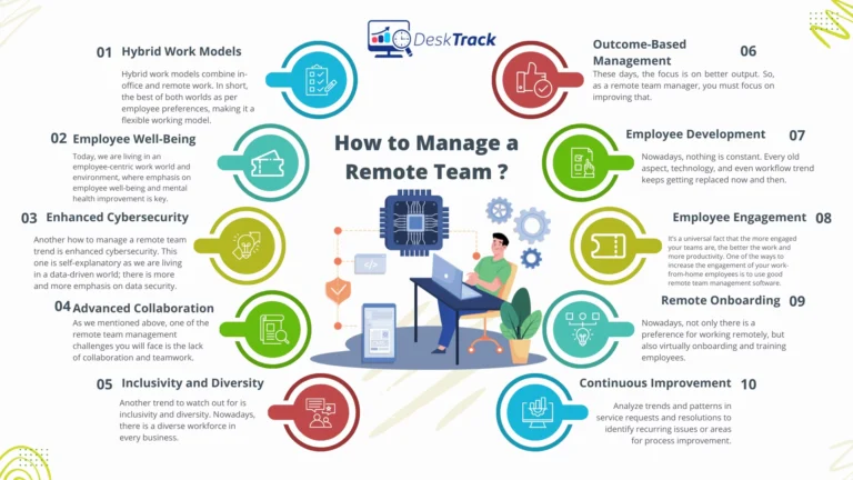 Smarter Ways to Manage Teams and Deadlines Remotely Manage Teams and Deadlines Remotely